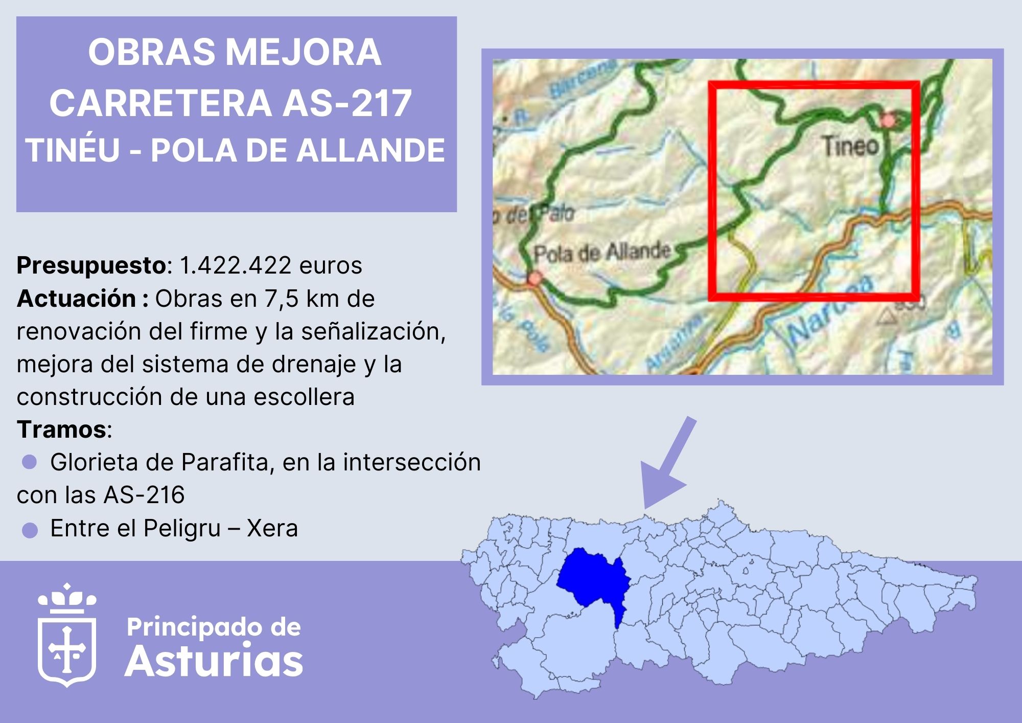Imagen - Fomento destina más de 1,4 millones a mejorar la carretera AS-217, Tinéu - Pola de Allande, a su paso por el concejo de Tineo