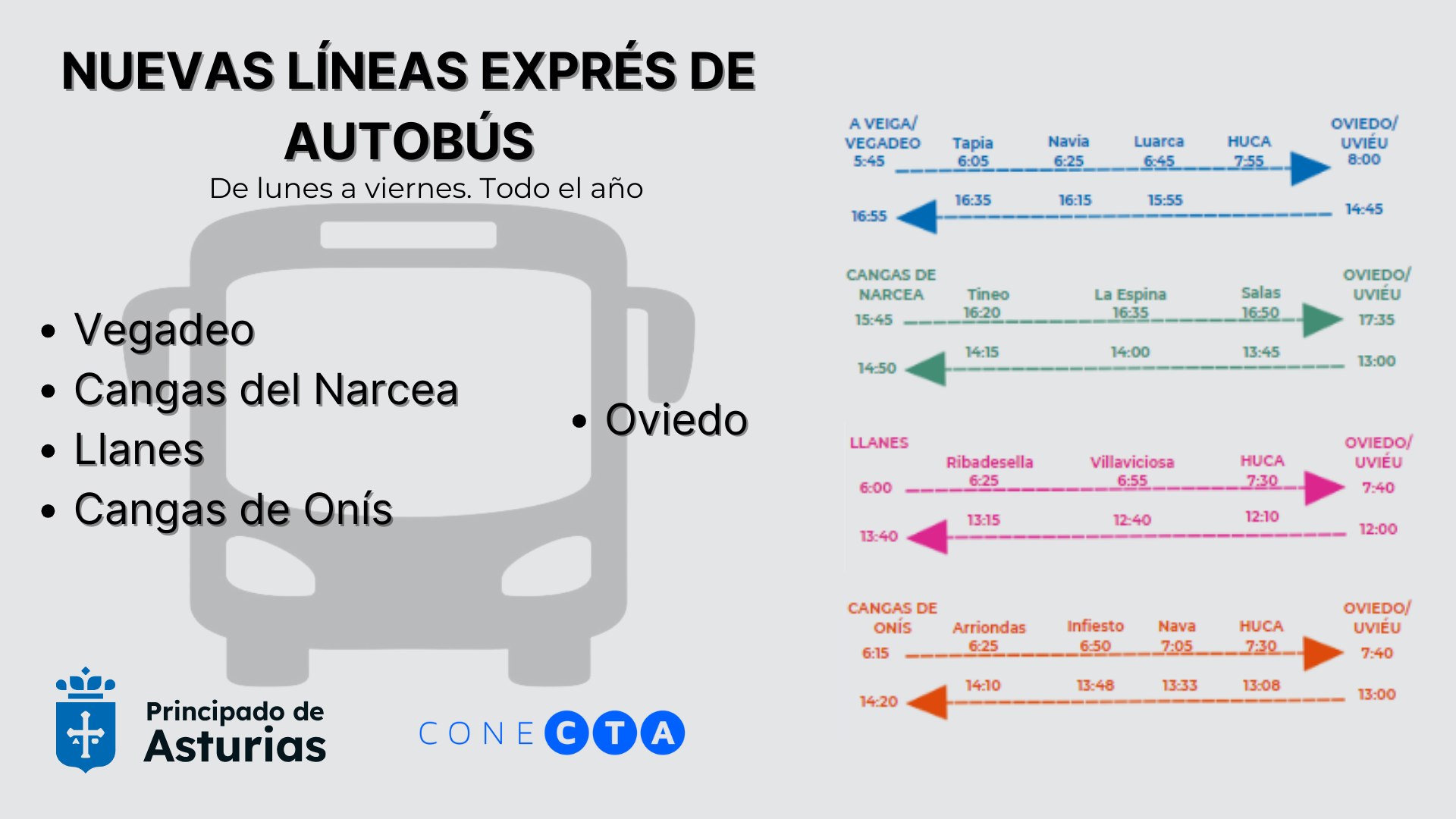 Imagen del artículo El Principado pone en marcha líneas exprés a Oviedo/Uviéu desde Cangues d'Onís/Cangas de Onís, Llanes, A Veiga/Vegadeo y Cangas del Narcea