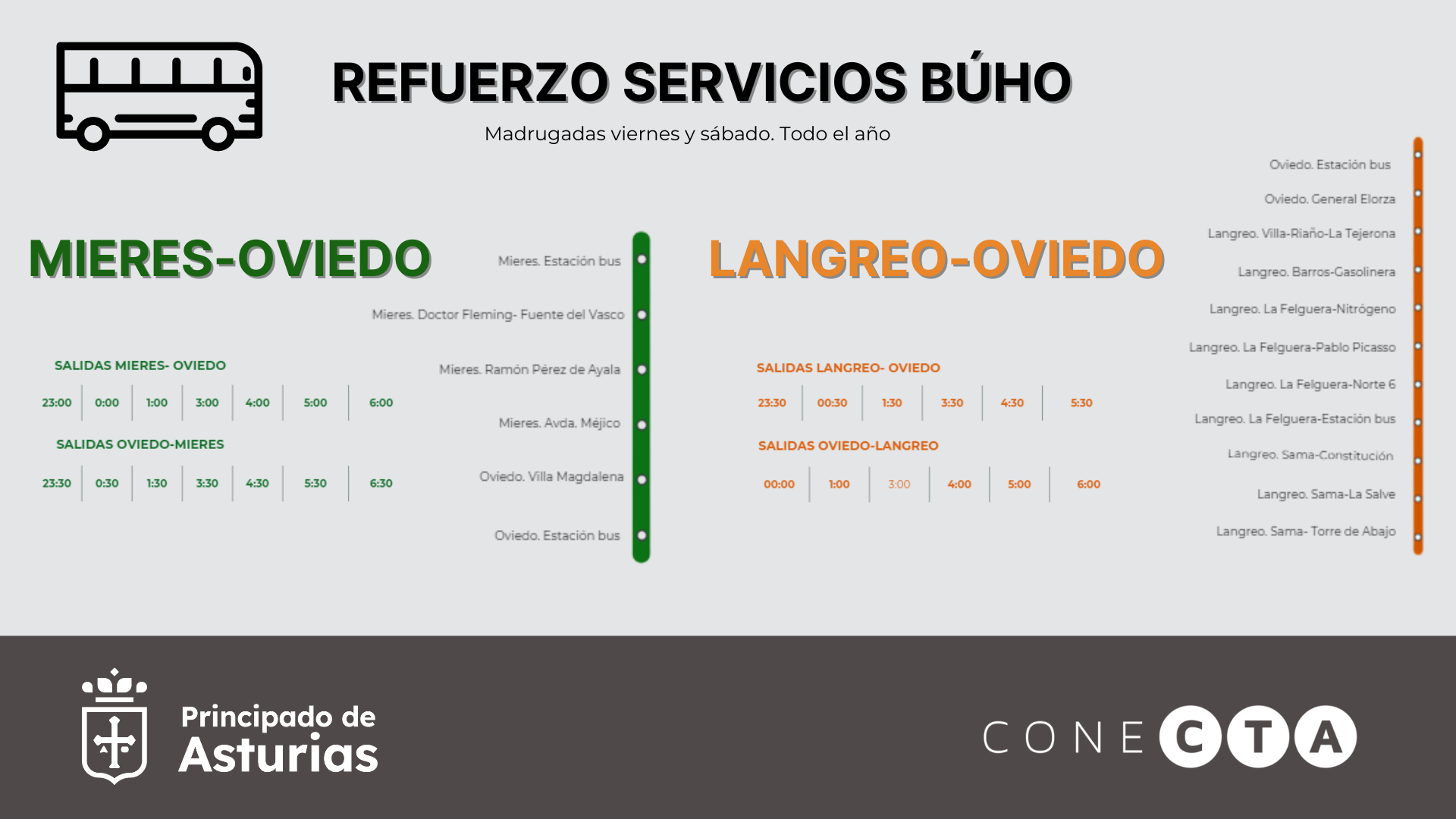 Imagen - El Gobierno de Asturias duplica los servicios de búho de Mieres y Langreo a Oviedo