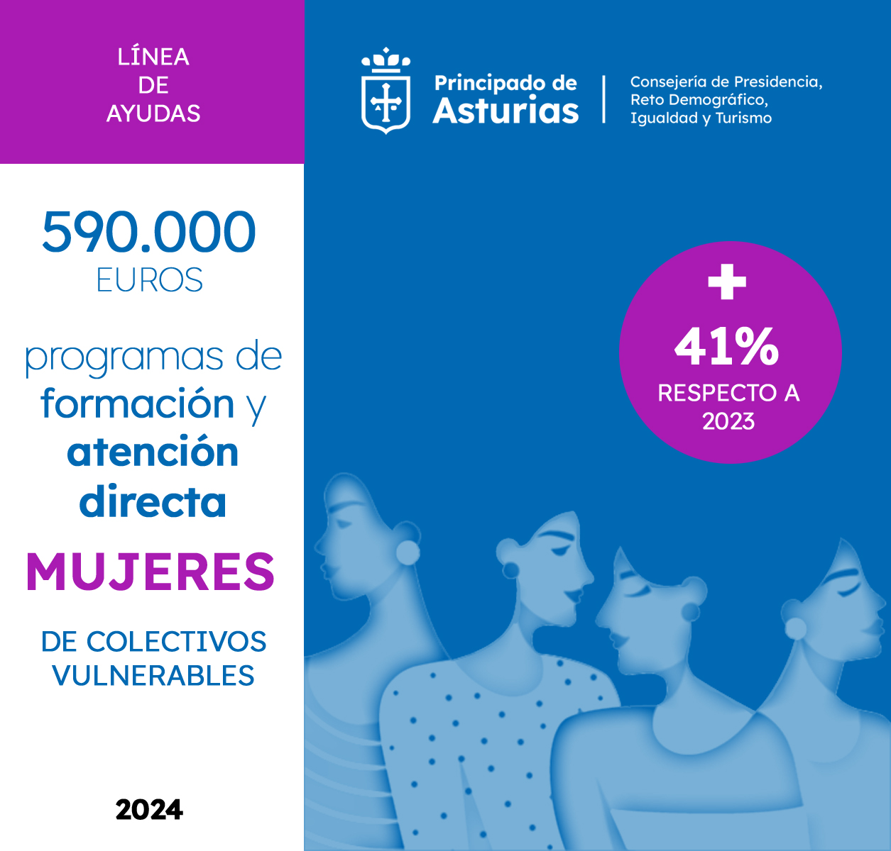 Imagen del artículo El Principado respalda con 590.000 euros programas de formación y de atención directa a mujeres de colectivos vulnerables