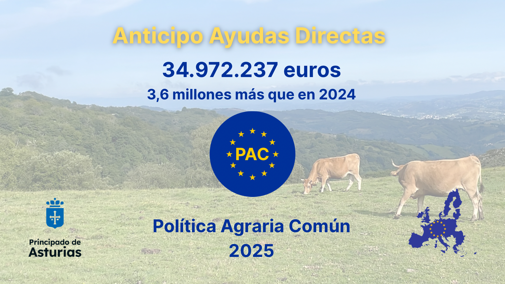 Imagen - Medio Rural ha anticipado este año 34,9 millones de pagos de la Política Agrícola Común, 3,6 más que en 2024