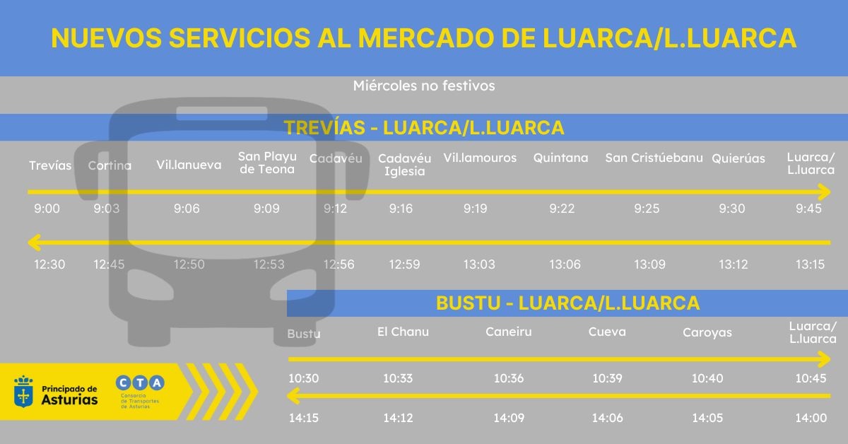 Imagen - El Principado asume la operativa de transporte público para comunicar la zona rural de Valdés con el mercado semanal de L.luarca/Luarca