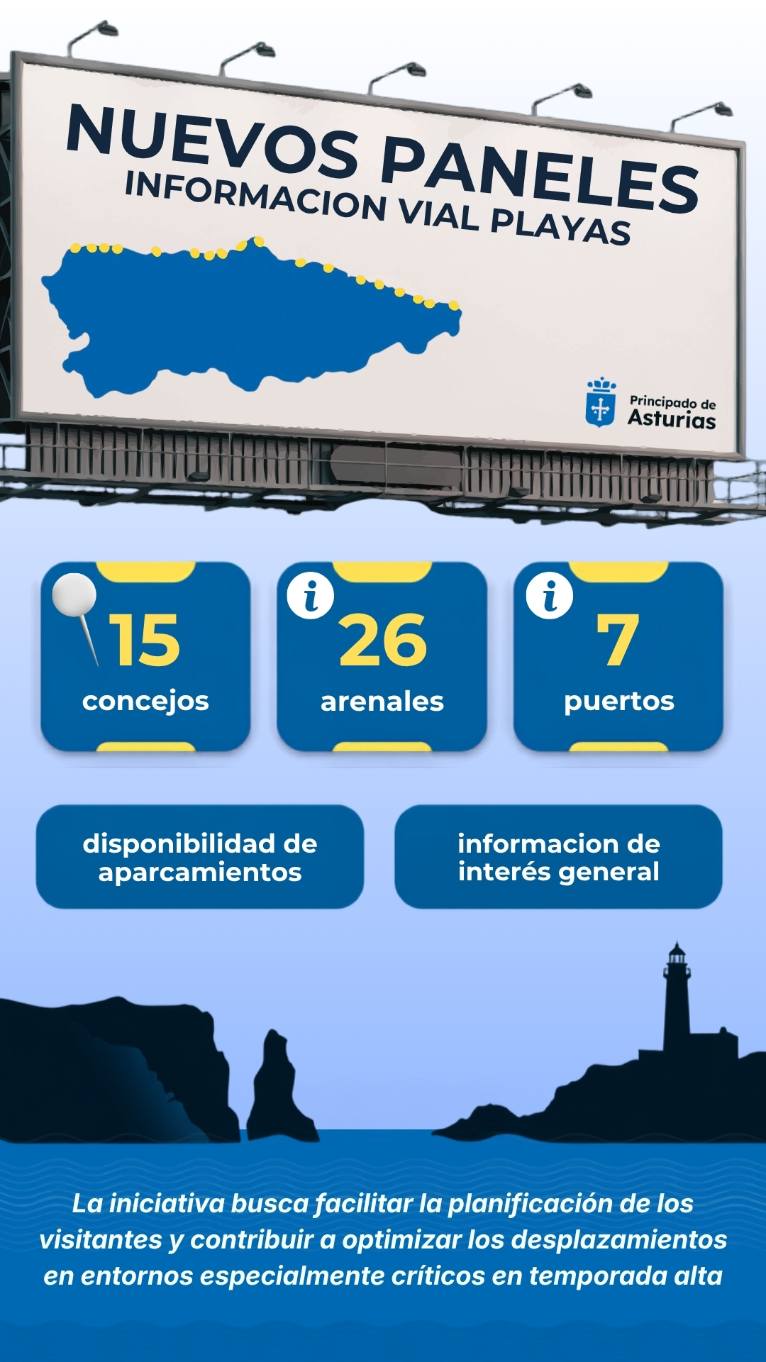 Imagen - El Gobierno de Asturias despliega un sistema inteligente para mejorar la movilidad en los accesos a playas y puertos, informar sobre la disponibilidad de aparcamiento y ofrecer alternativas