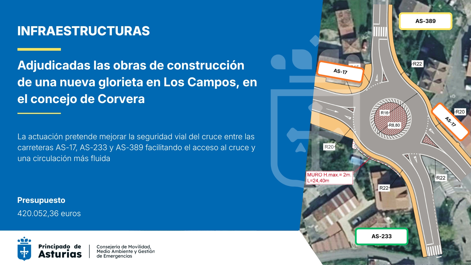 Imagen - Movilidad invertirá 420.000 euros en la nueva glorieta de Los Campos, en Corvera de Asturias
