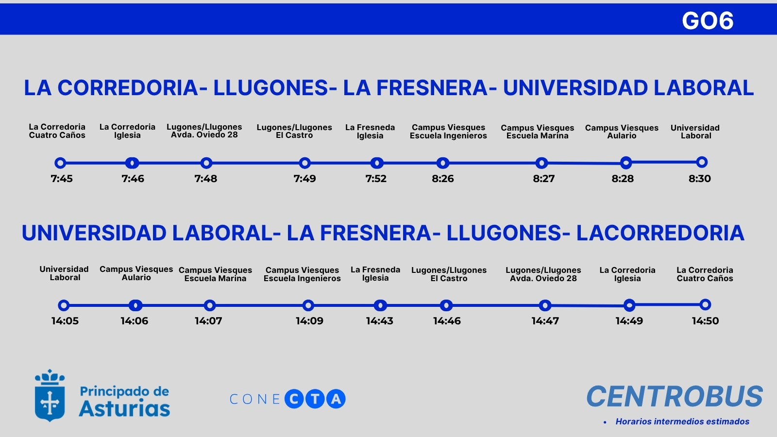 Imagen - CTA conectará este curso La Corredoria, Llugones/Lugones y La Fresnera con los campus universitarios de Gijón/Xixón
