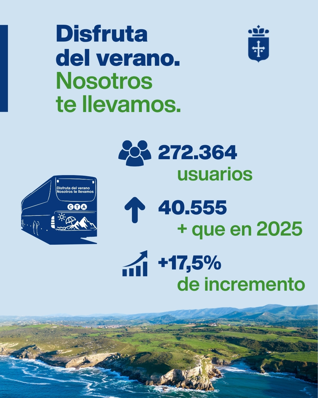 Imagen - Las lanzaderas de verano superan los 272.000 viajeros y consolidan el uso del transporte público para acceder a playas y espacios naturales