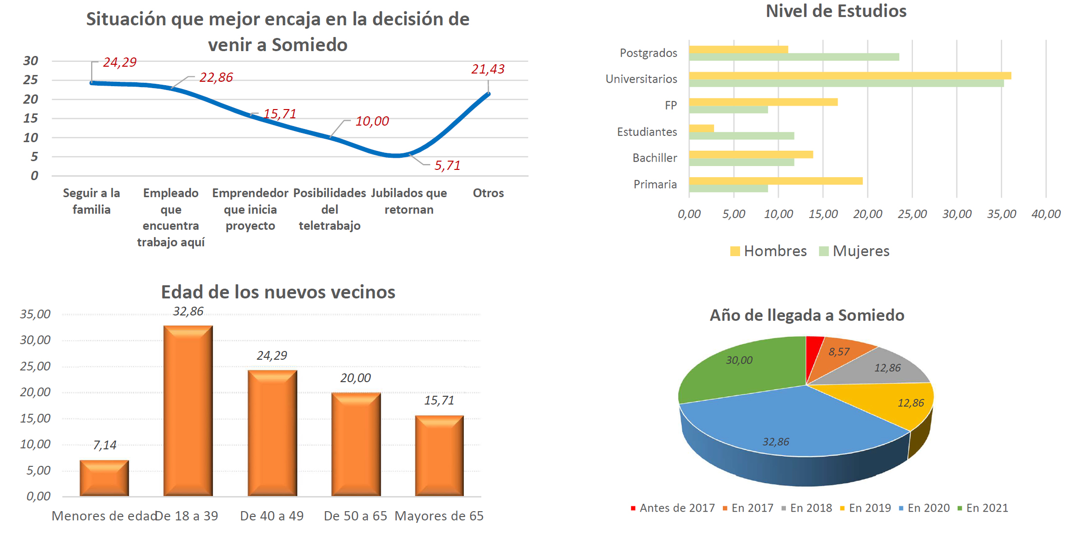 Imagen - La encuesta a nuevos residentes de Somiedo constata el potencial de los municipios rurales para atraer población
