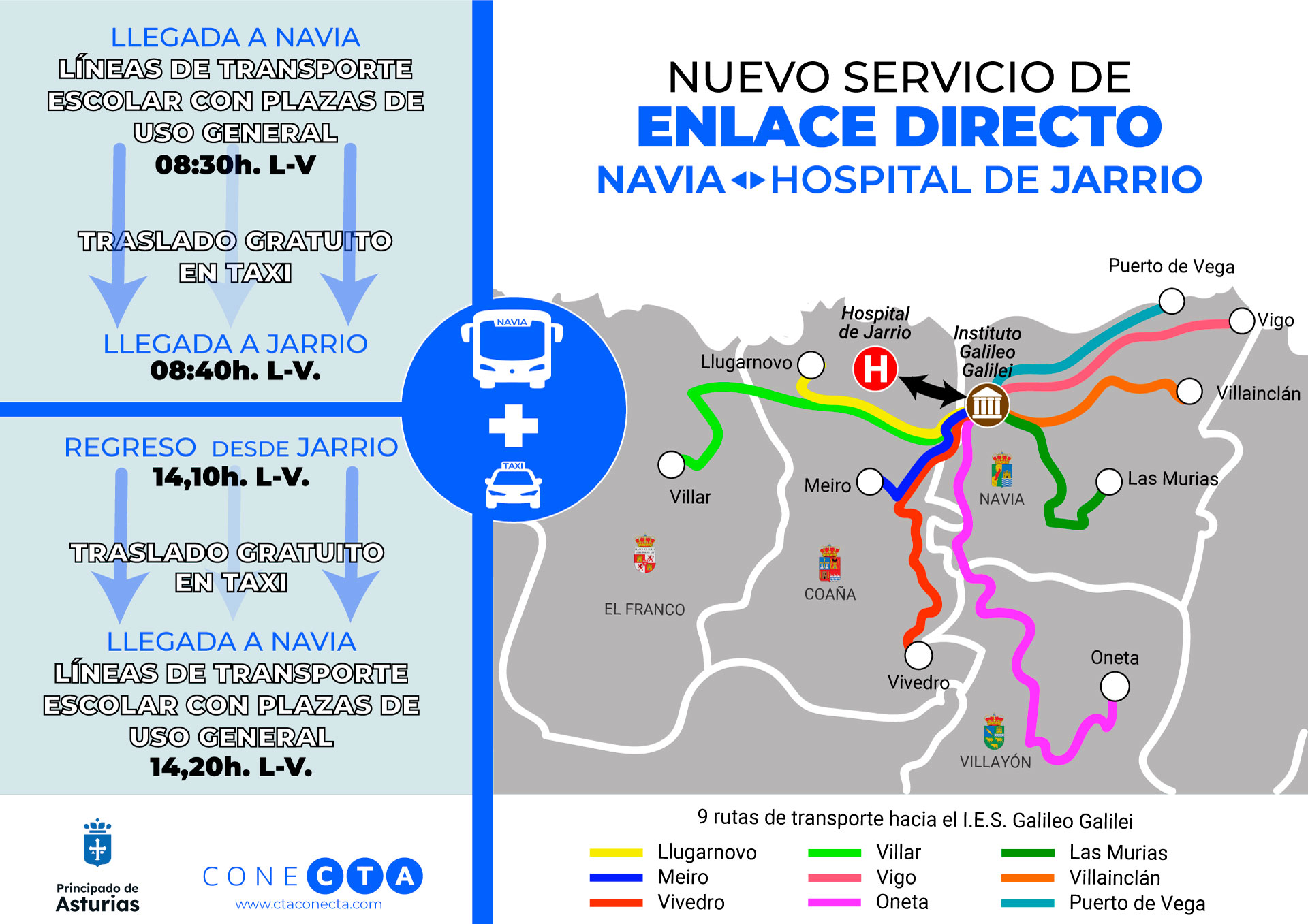 Imagen - El Principado prolonga nueve líneas rurales del noroccidente desde el instituto de Navia hasta el Hospital de Jarrio