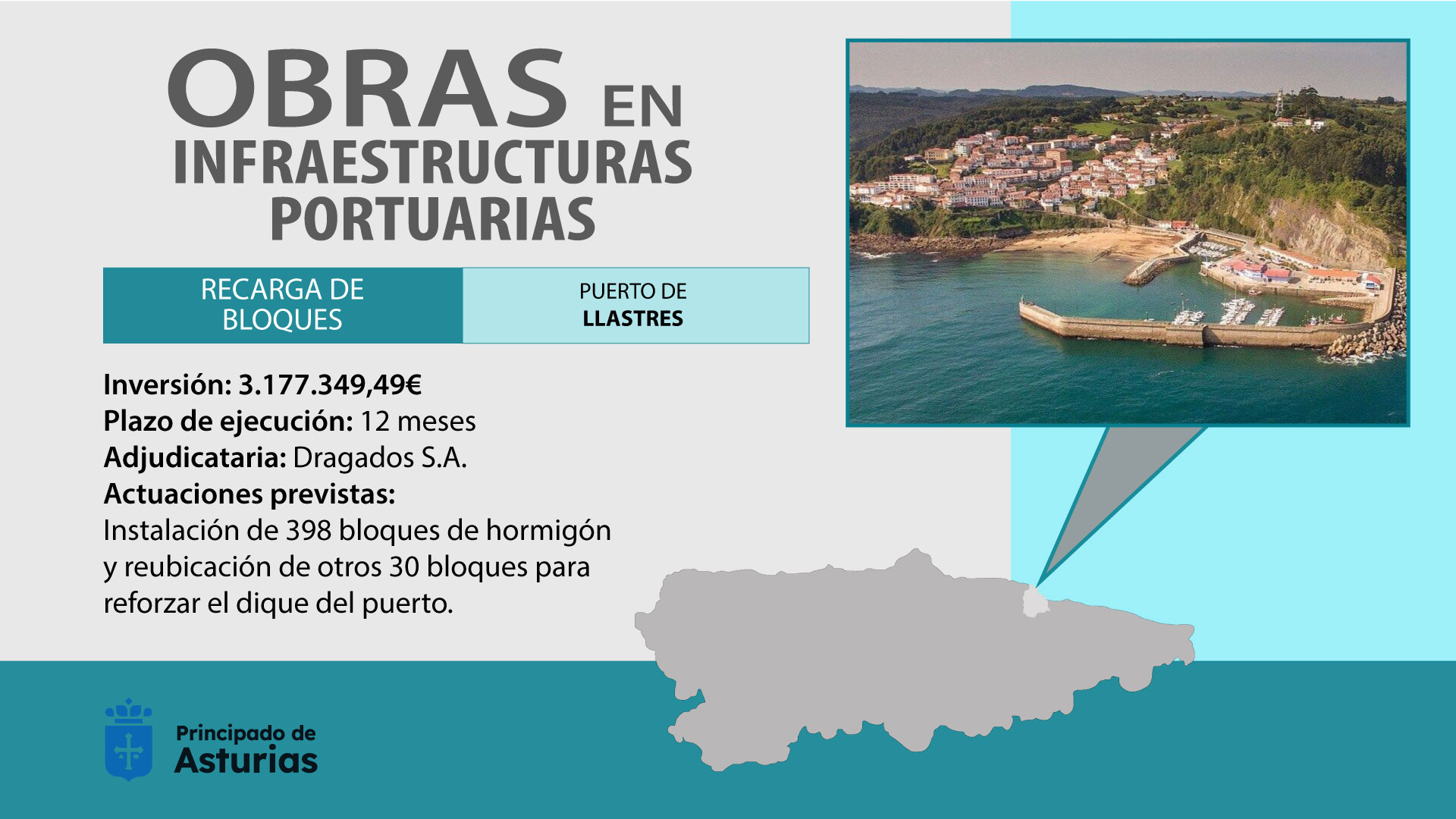 Imagen - Medio Rural invertirá más de 3 millones en las obras para reforzar la protección del puerto de Llastres, en Colunga